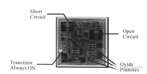 2022年超大規模集成電路可測性設計（DFT）技術與實踐 賦能先進芯片設計