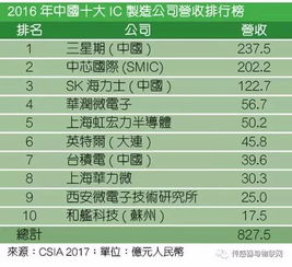 為何中國集成電路基金謹慎投資本土IC設計公司？深層邏輯解析