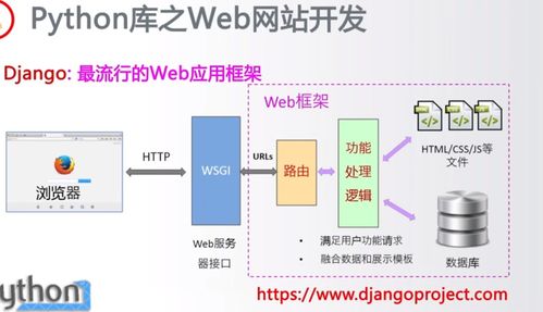 Python生態(tài)概覽（二） 網(wǎng)絡(luò)爬蟲、Web信息提取與網(wǎng)站開發(fā)