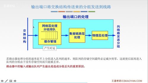 計(jì)算機(jī)網(wǎng)絡(luò)核心技術(shù)知識(shí)點(diǎn)匯總與轉(zhuǎn)讓要點(diǎn)