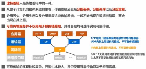 計(jì)算機(jī)網(wǎng)絡(luò)學(xué)習(xí)筆記與技術(shù)咨詢要點(diǎn)