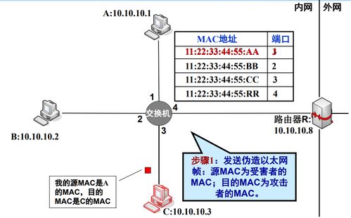 網(wǎng)絡(luò)監(jiān)聽技術(shù) 原理、應(yīng)用與合規(guī)性咨詢