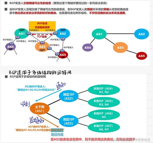 計算機網(wǎng)絡(luò)期末復(fù)習(xí)筆記（第四彈） 網(wǎng)絡(luò)層核心技術(shù)詳解